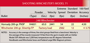 Model 71 shooting table