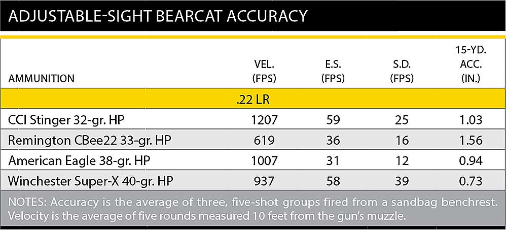 bearcat-accuracy-ruger