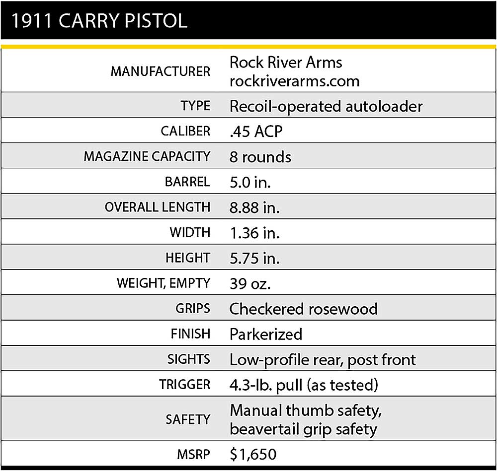 rock-1911-carry-river-arms-6