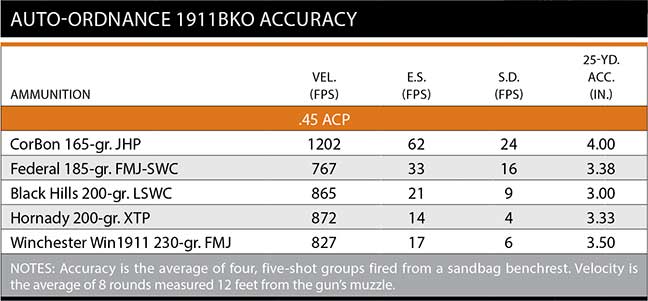 accuracy-auto-chart-1911-ordnance-bko-10