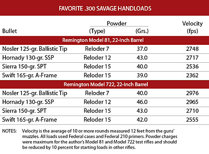 Top Loads for the .300 Savage