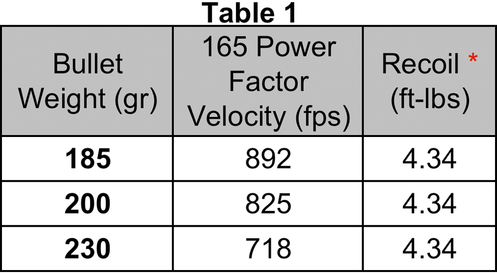Uspsa Power Factor Chart