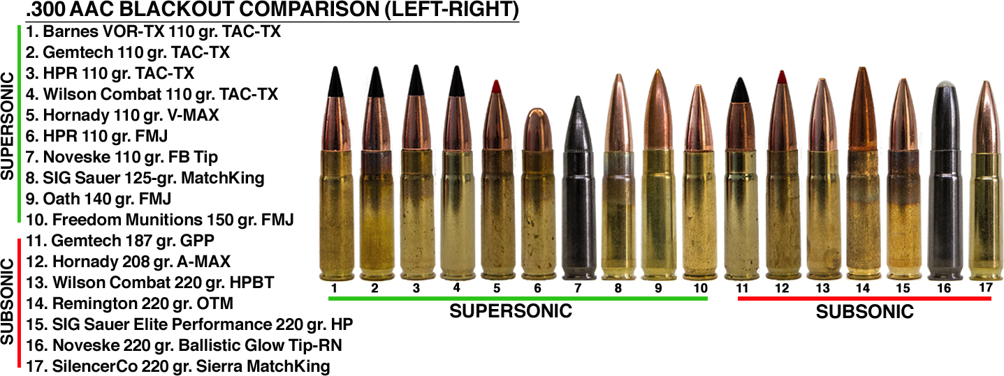 Bullet Comparison Chart