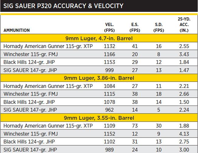 SIG P320 9mm Accuracy Results